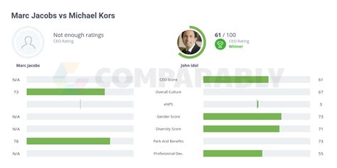 marc jacobs vs michael kors